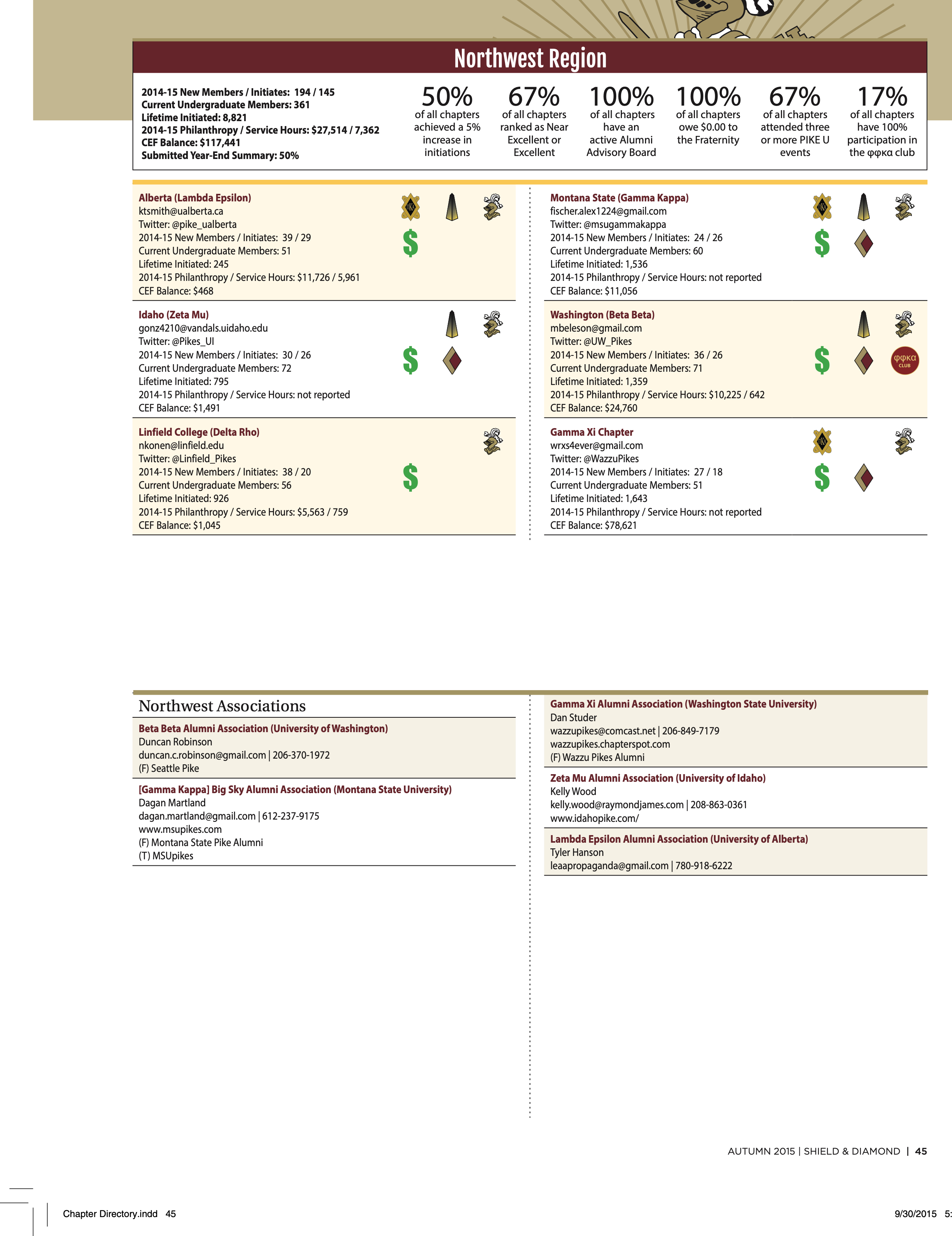 Pike Feature: Northwest Region